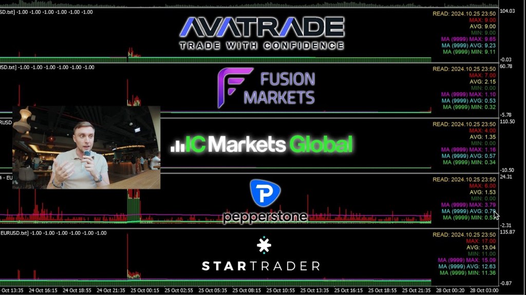 The BEST Low Spread Broker for MAXIMUM Profits in&nbsp;Forex!