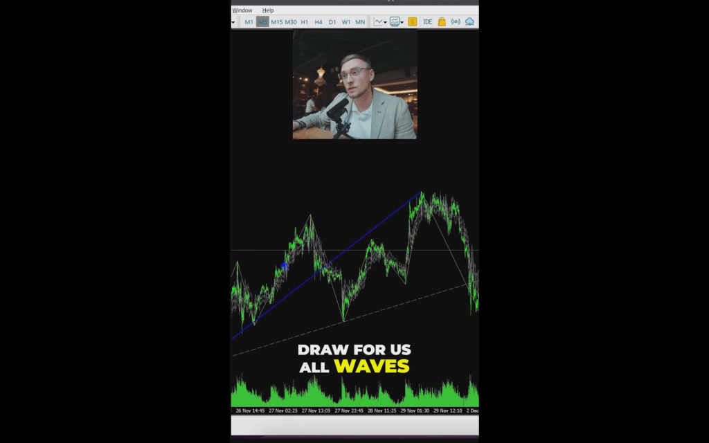 Master Algo Trading: Unlock Custom Indicators for&nbsp;Success