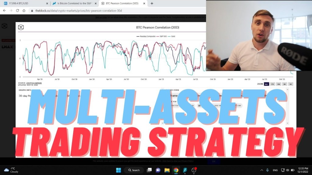 Multi-Assets trading strategy at PrimeXBT. How to trade correlation between Gold Bitcoin and S&P&nbsp;500