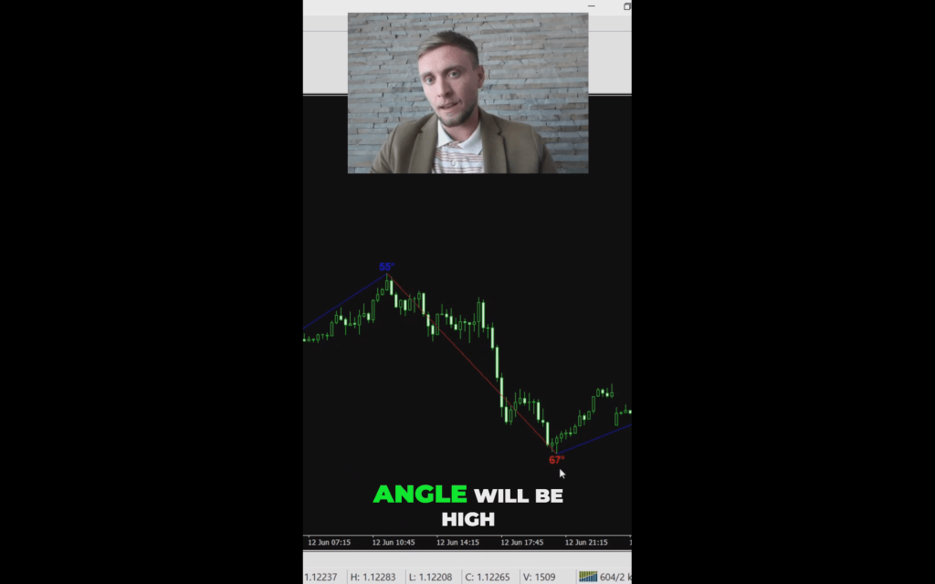 Unlocking Profits: Strategic Trading Positions&nbsp;Explained