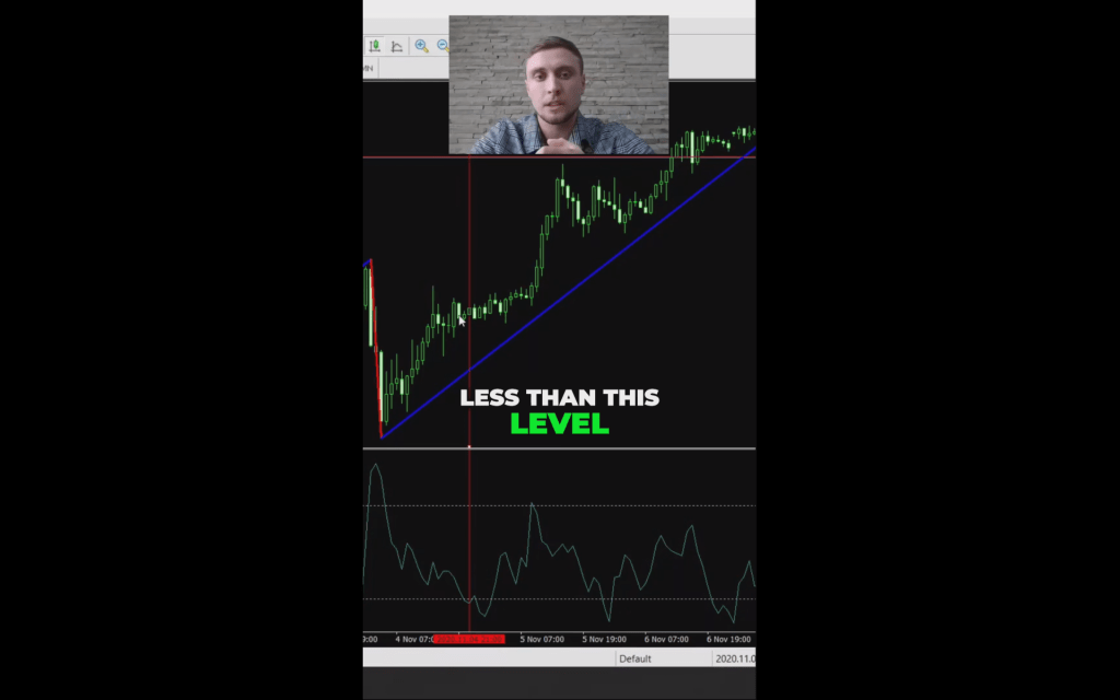 Maximize Profits by Trading Small Volume&nbsp;Ranges