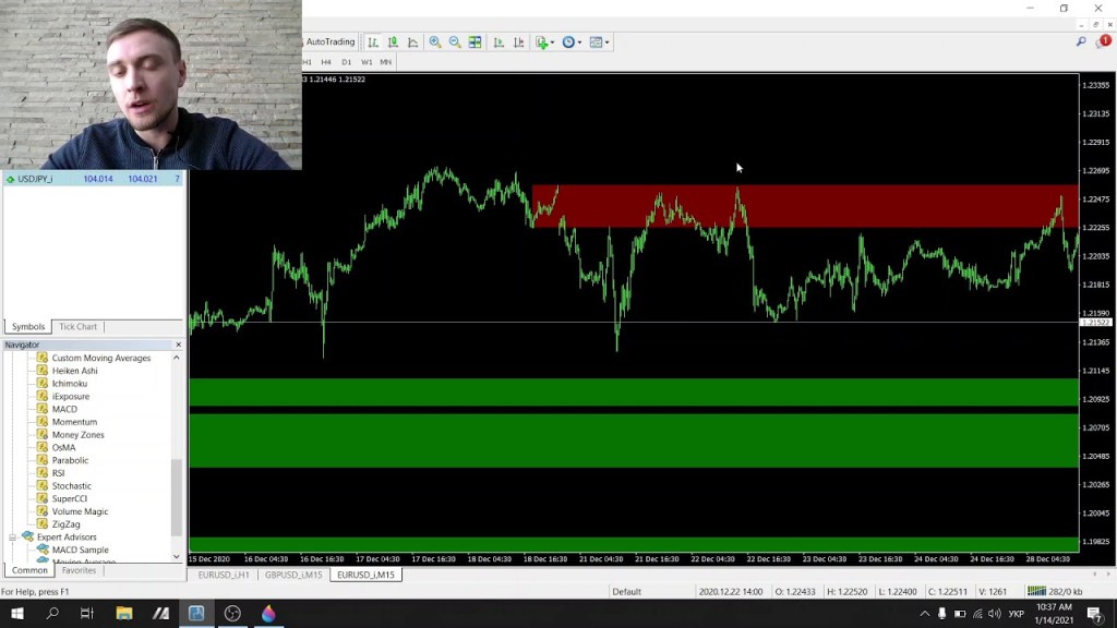 Forex Indicator for MT4/MT5 – Money&nbsp;Zones
