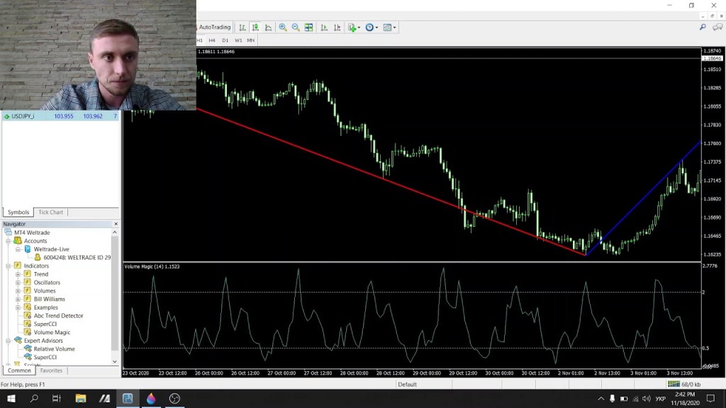 Forex Indicator for MT4/MT5 – Volume&nbsp;Magic