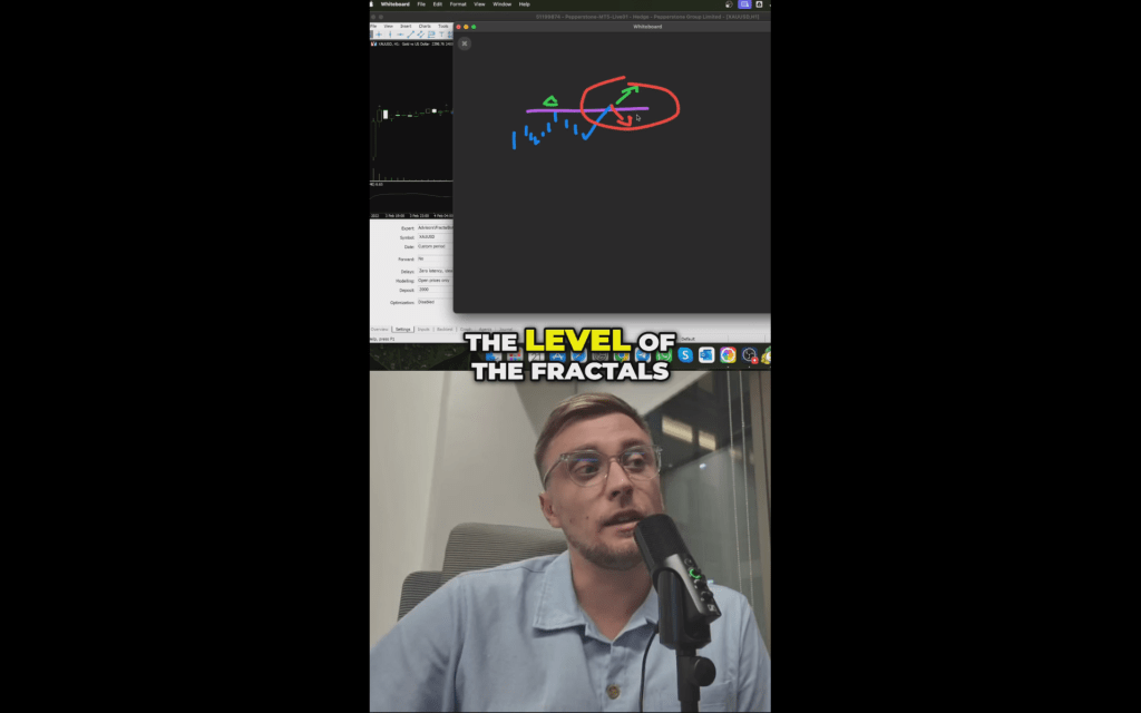 Master Fractal Trading: Breakout & Counter-Trend&nbsp;Strategies