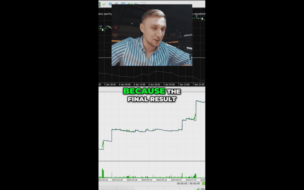 From $200 to $6,000: The Ultimate Trading&nbsp;Strategy
