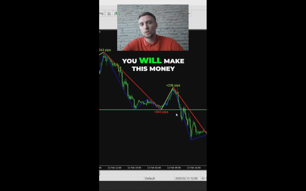 Identifying Strong Market Signals for Profitable&nbsp;Trading