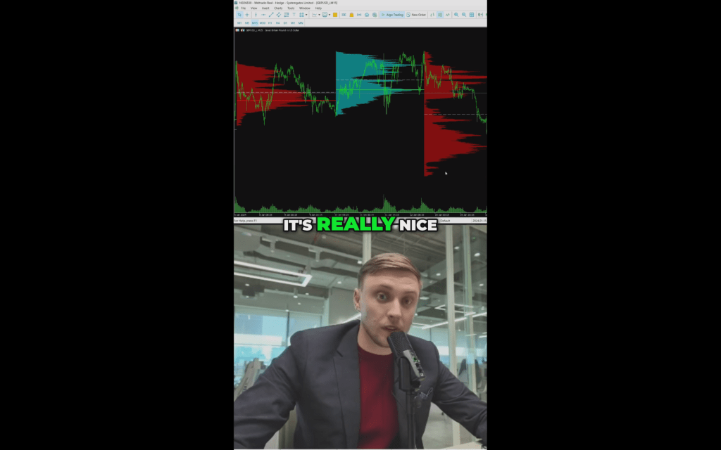 Unlock Trading Success with Our New Volume Horizon&nbsp;Indicator