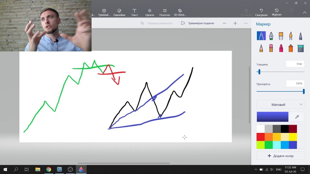 Forex indicator – Reverse Rayer. How to make a profit on&nbsp;corrections?