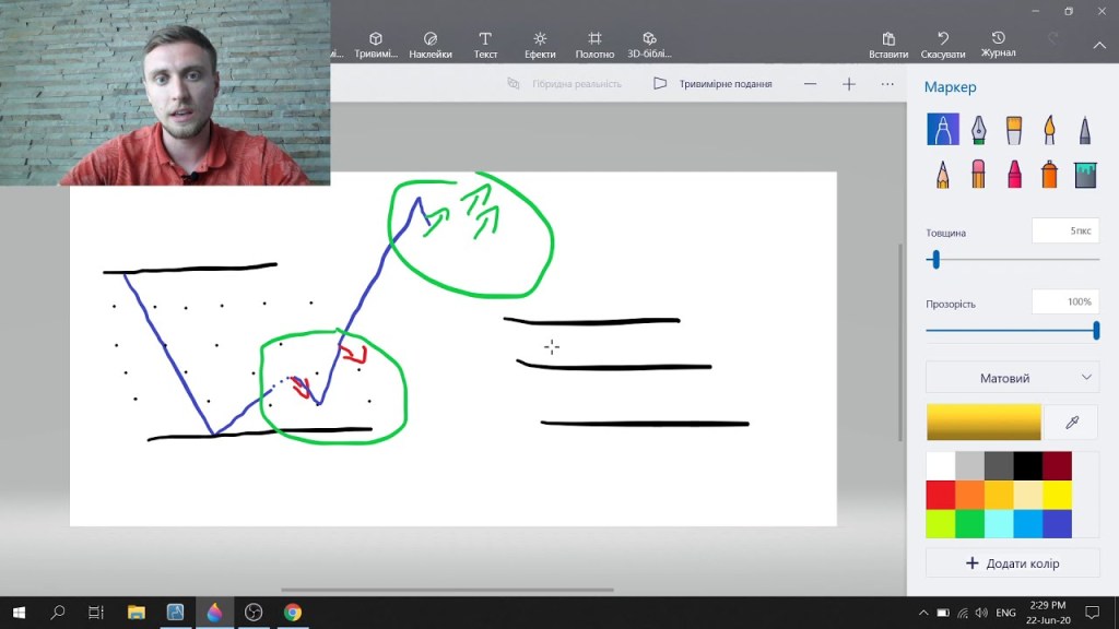 Forex indicator – ABC Trend Levels. How to use? 3 profitable&nbsp;signals