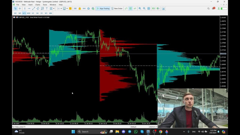 Forex Indicator VOLUME HORIZON: Identify Key Market Levels And Build Your&nbsp;Strategy!