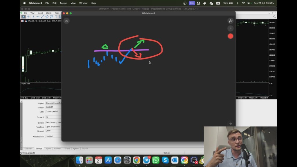 Forex Bot FRACTAL BOT GOLD: Enhance Trading Accuracy with Fractal Breakout and&nbsp;Rebound!