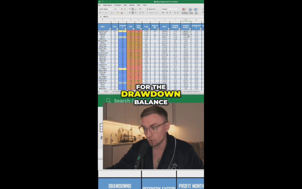 Maximize Profits: Navigating Drawdown in Trading Signals
