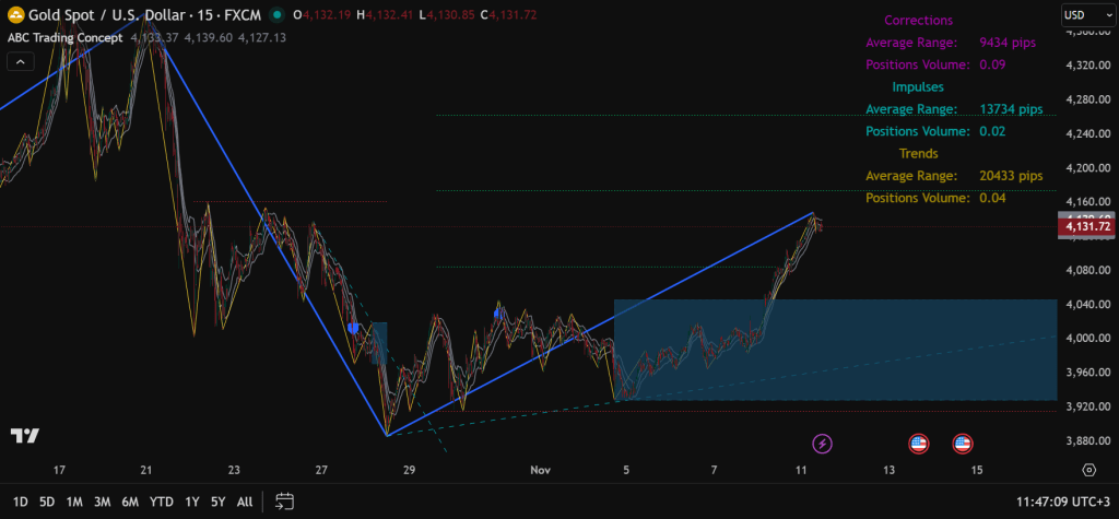 📢 ABC Trading Concept Indicator — Update&nbsp;Released!