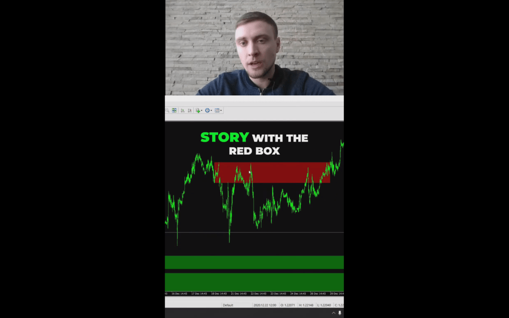 Unlock Trading Profits: Master Buy & Sell Zones NOW!